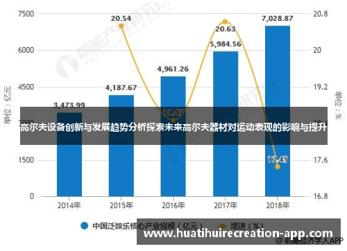 高尔夫设备创新与发展趋势分析探索未来高尔夫器材对运动表现的影响与提升