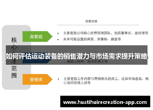 如何评估运动装备的销售潜力与市场需求提升策略