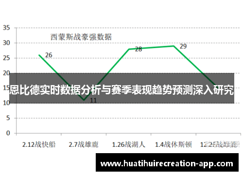 恩比德实时数据分析与赛季表现趋势预测深入研究